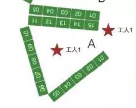 生鮮配送分揀效率低，擴大經營有心無力？都是分揀方式不對！