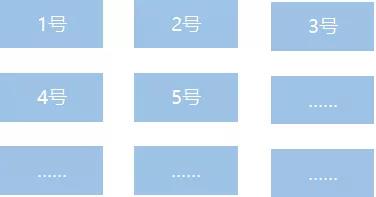 生鮮配送分揀效率低，擴大經營有心無力？都是分揀方式不對！